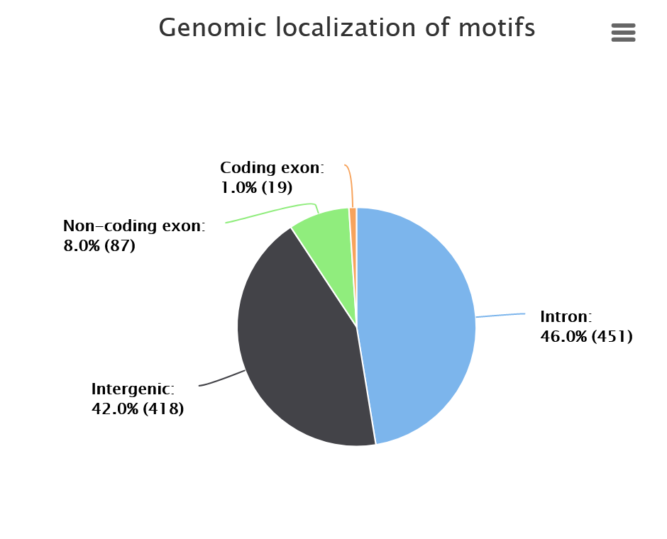 Genomic localization diagram image