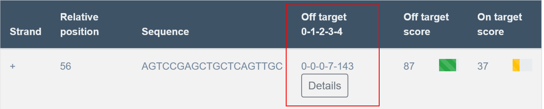 Guides off-target image