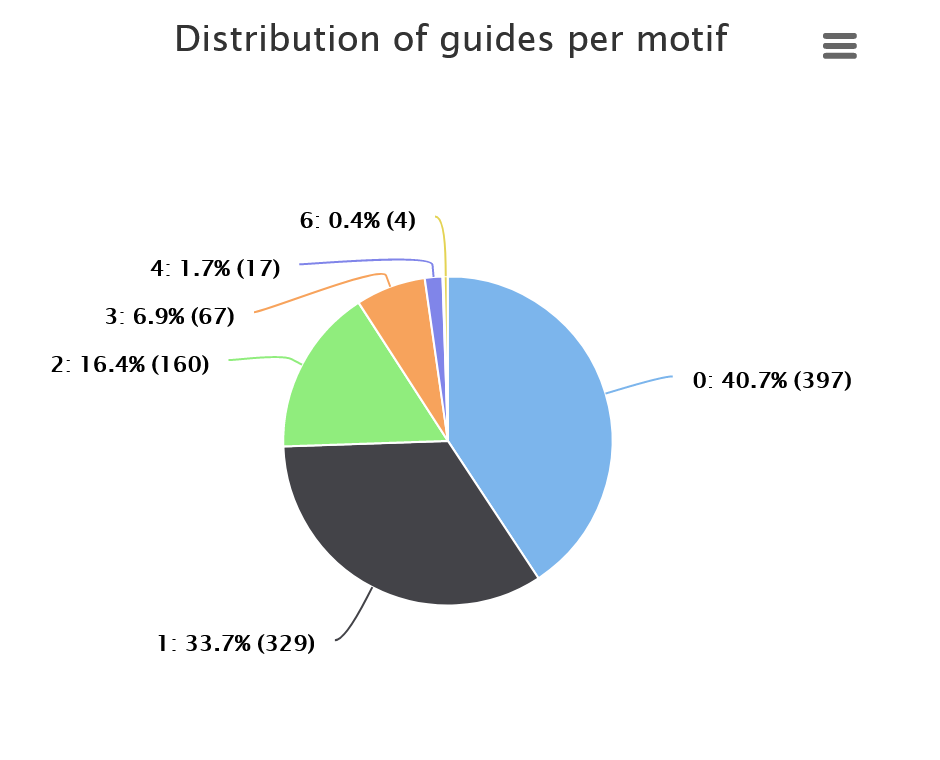 Guides per motif image