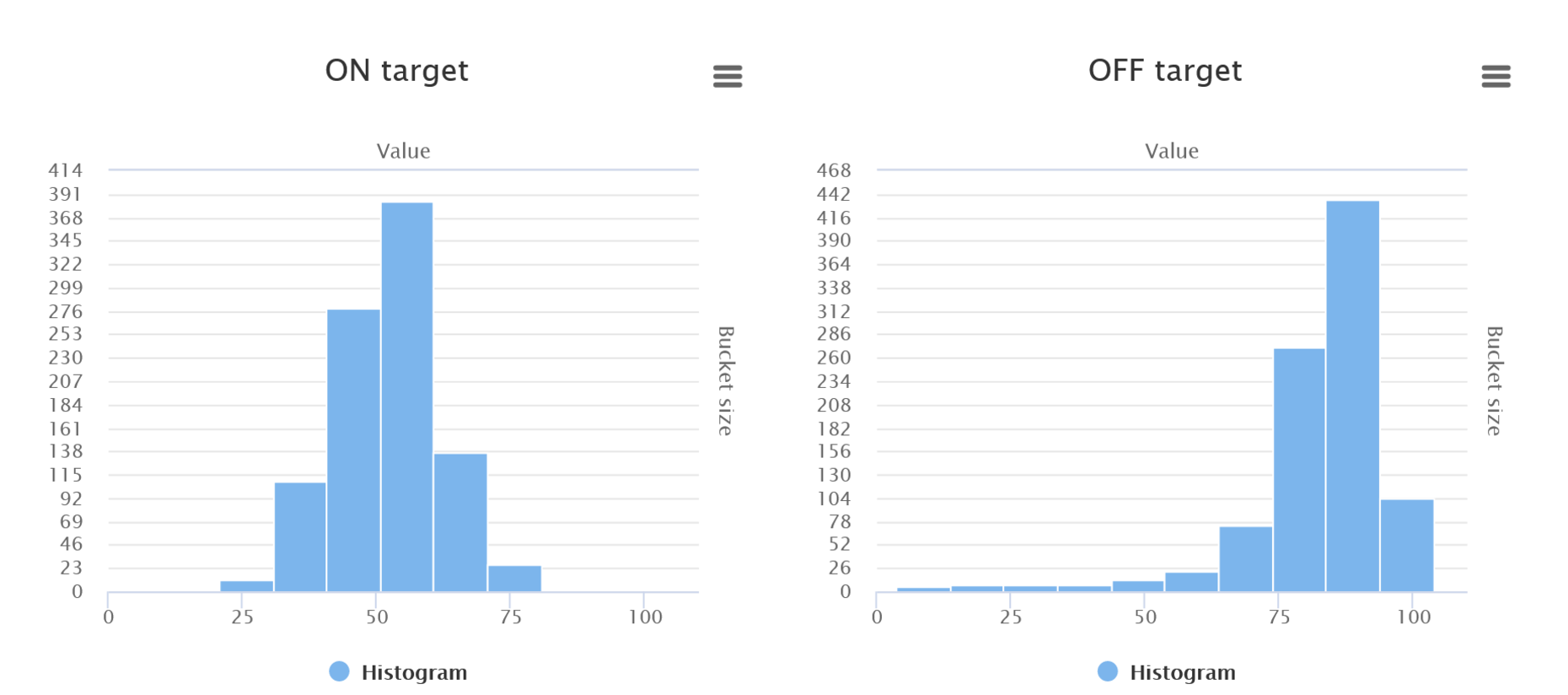 Histograms image